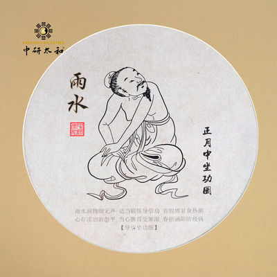 il meridiano della medicina di cinese tradizionale di 35*35cm traccia una carta di 24 sedute guida termini solari